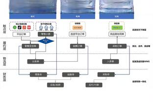 找到感觉了！近三场曼恩投篮合计18中12&三分9中5